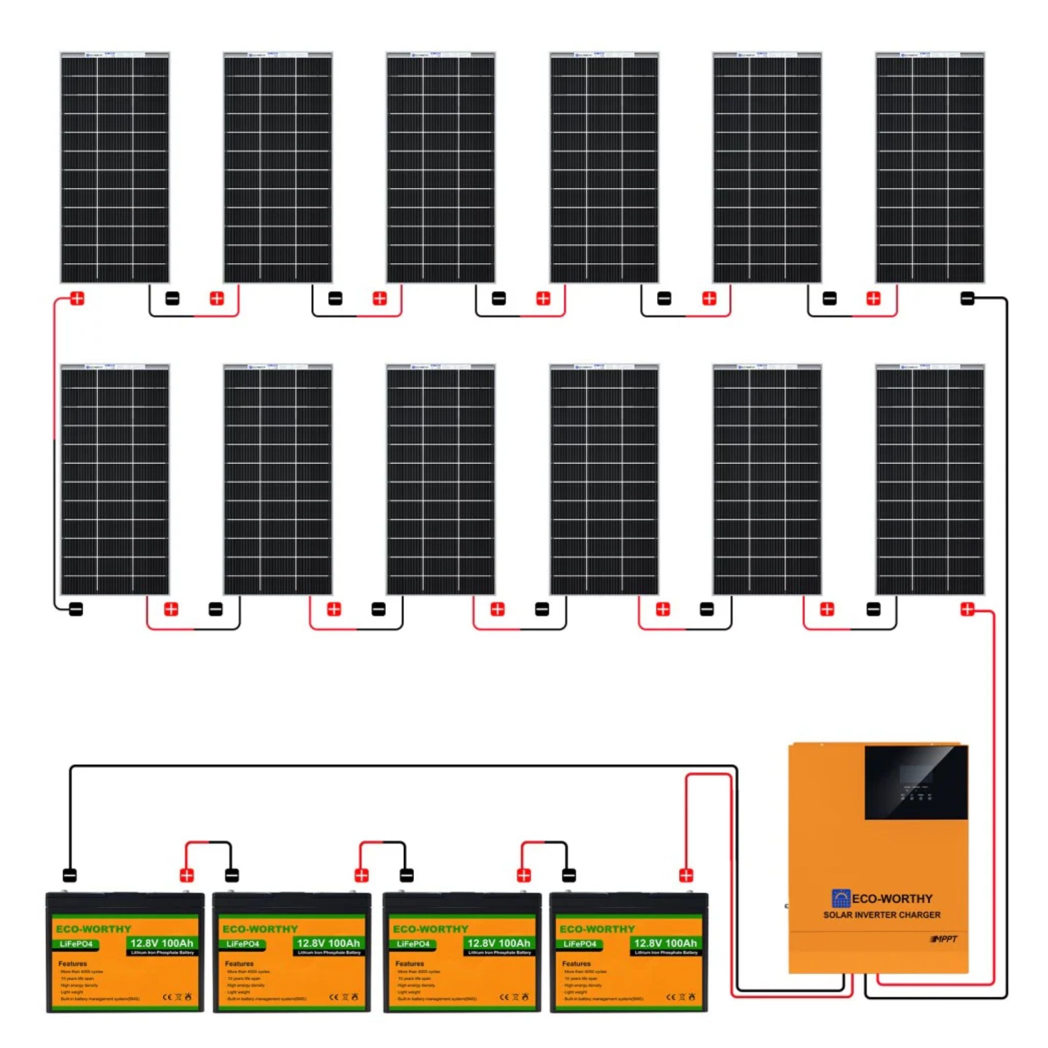 Eco-worthy 2340W 48V with 12x Bifacial 195W Complete MPPT Off Grid Solar Kit