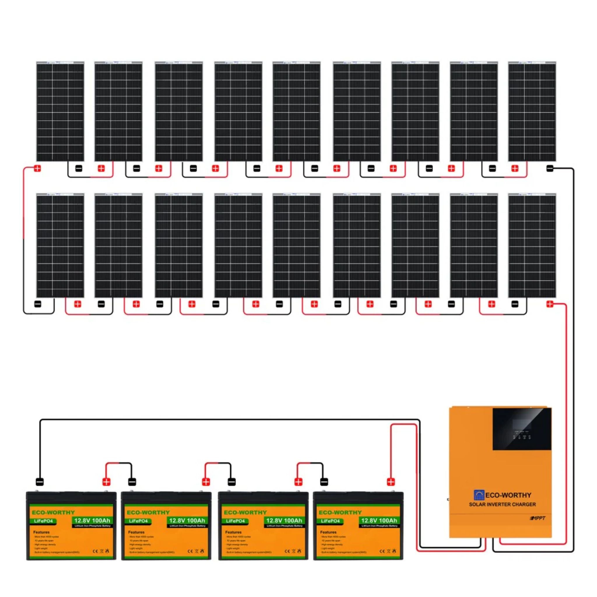 Eco-worthy 3600W 48V with 18x Bifacial 195W Complete MPPT Off Grid Solar Kit