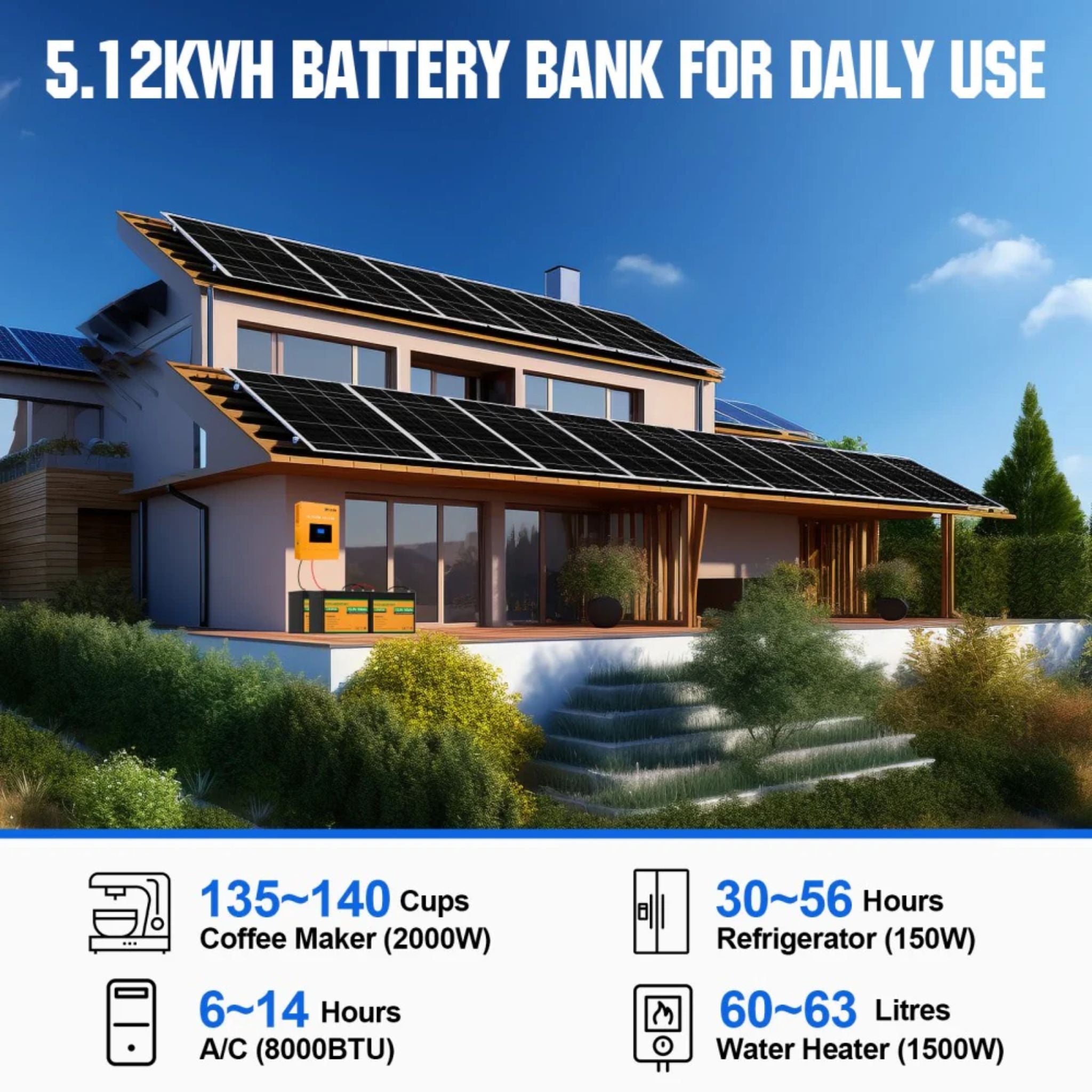 Eco-worthy 3600W 48V with 18x Bifacial 195W Complete MPPT Off Grid Solar Kit