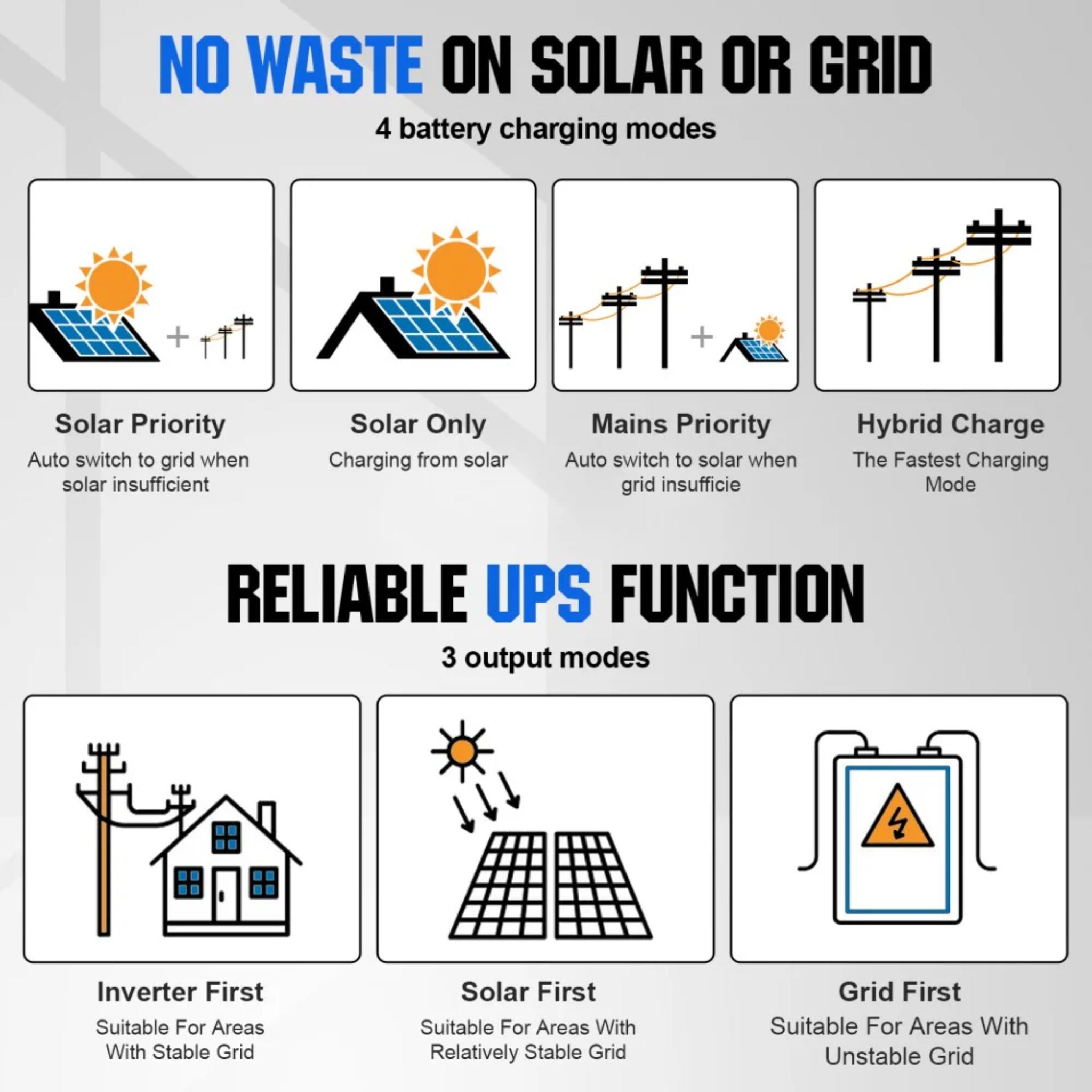 Eco-worthy 4800W 48V with 24x Bifacial 195W Complete MPPT Off Grid Solar Kit