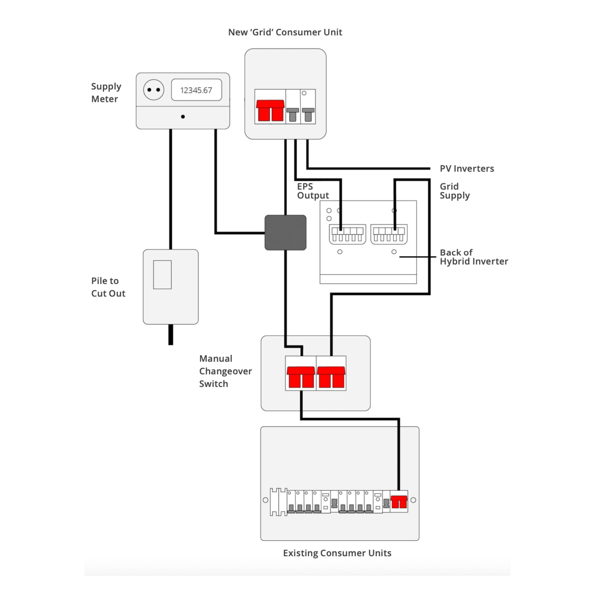 GivEnergy 3.6kW Hybrid Inverter 1PH PV 3rd Generation