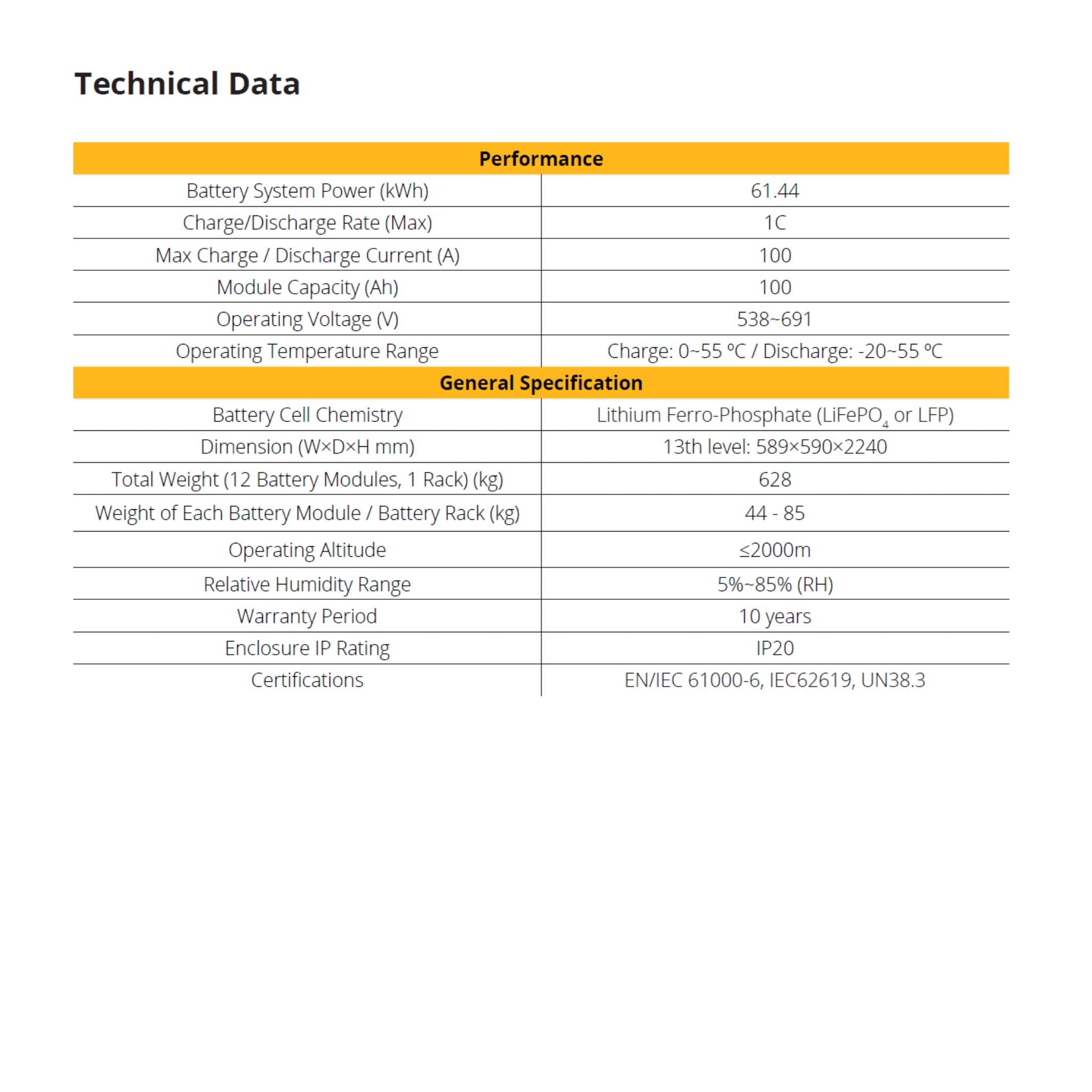 Sunsynk Cabinet Battery Rack For 61.44kWh HV Battery System