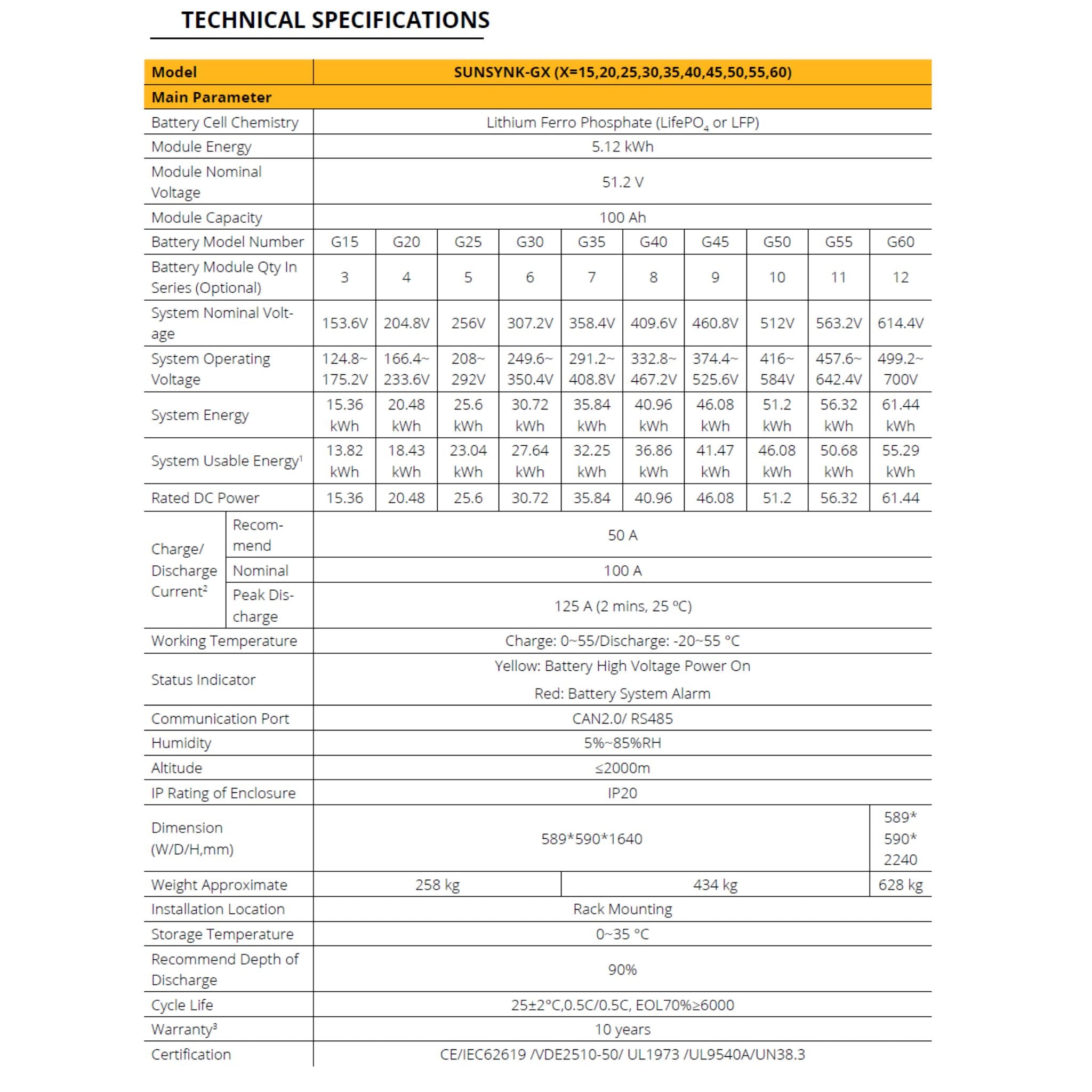 Sunsynk 61.4kWh HV Battery Set High Voltage Series
