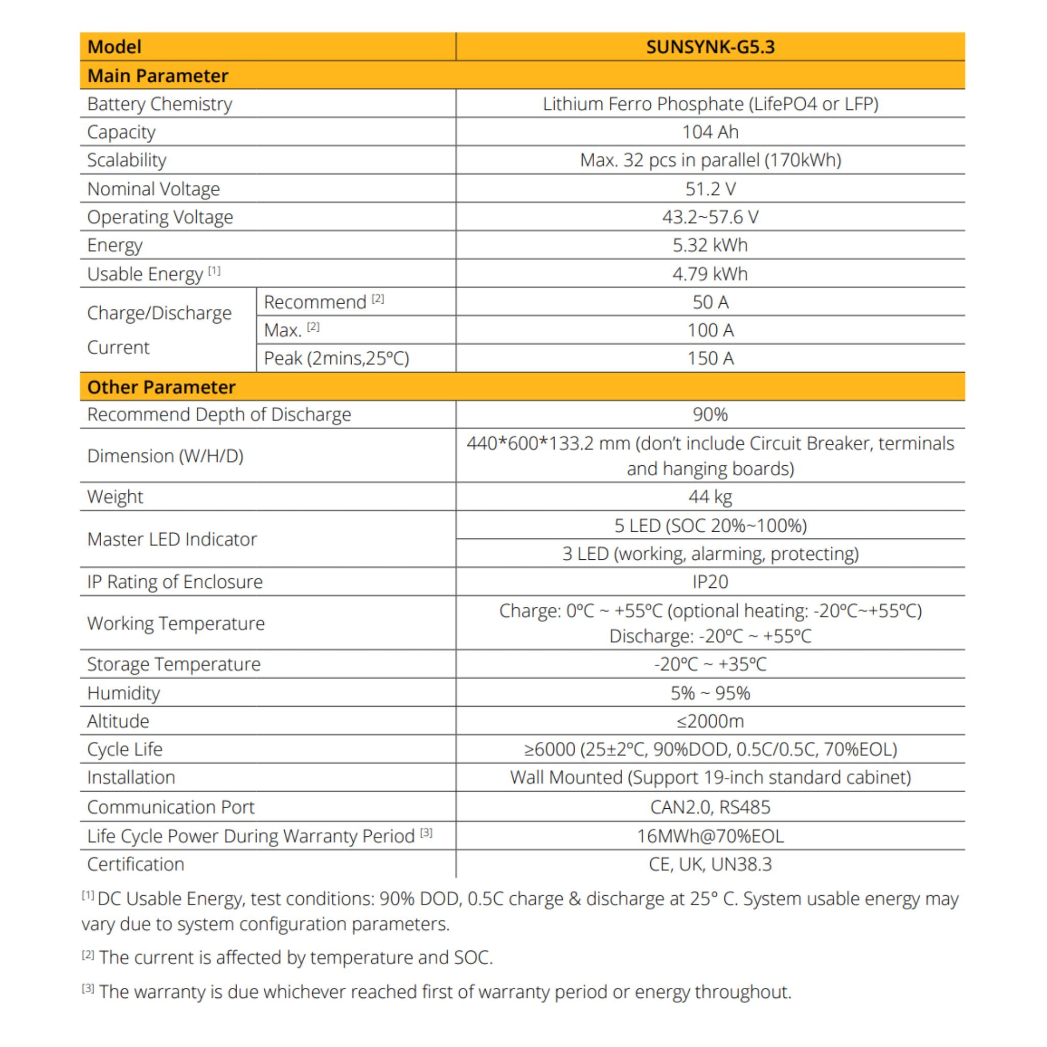 Sunsynk 5.32kWh IP20 Battery - G Series