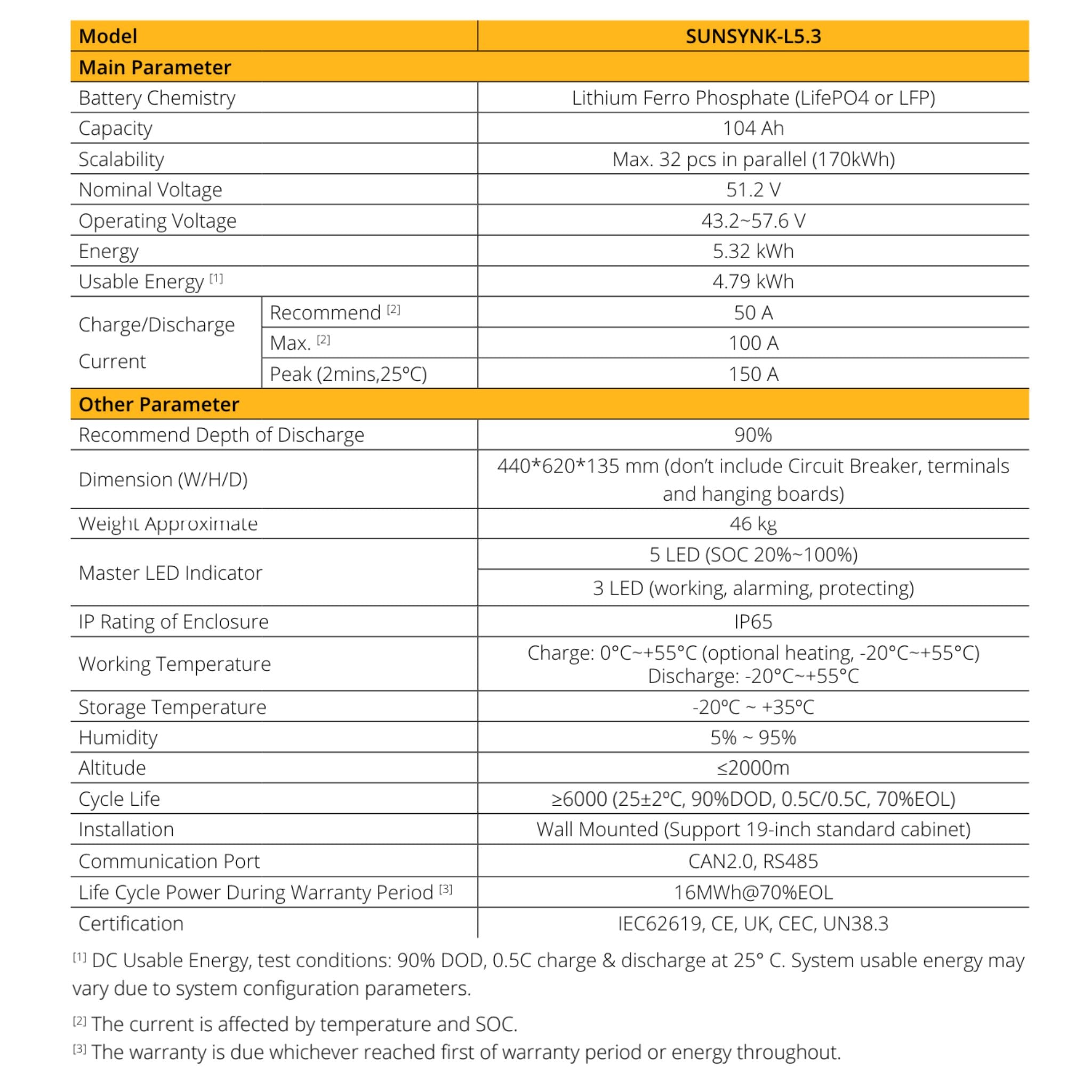 Sunsynk 5.32kWh IP65 Battery - L Series