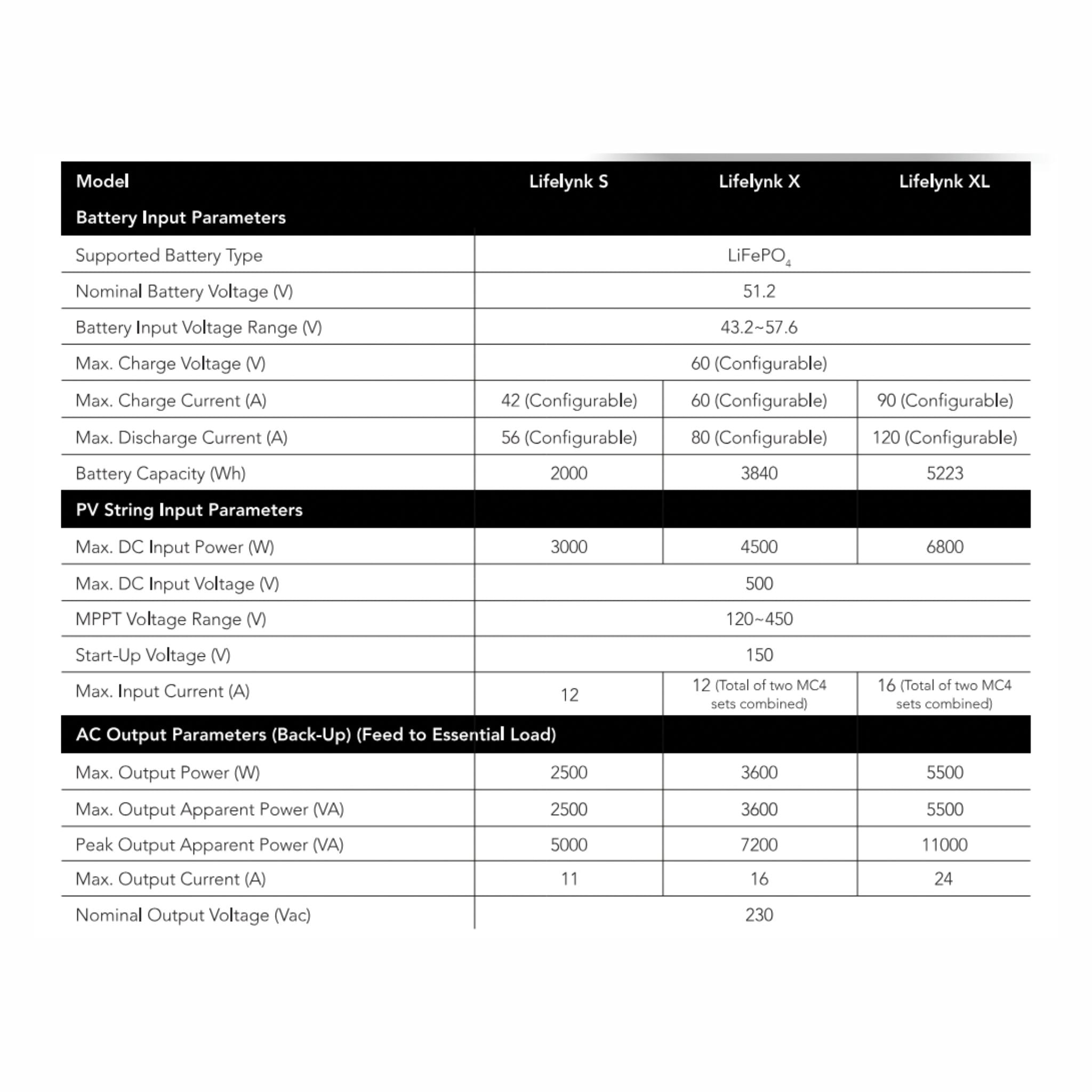 Sunsynk Lifelynk S 2.5kW Hybrid Inverter and 2kWh Battery