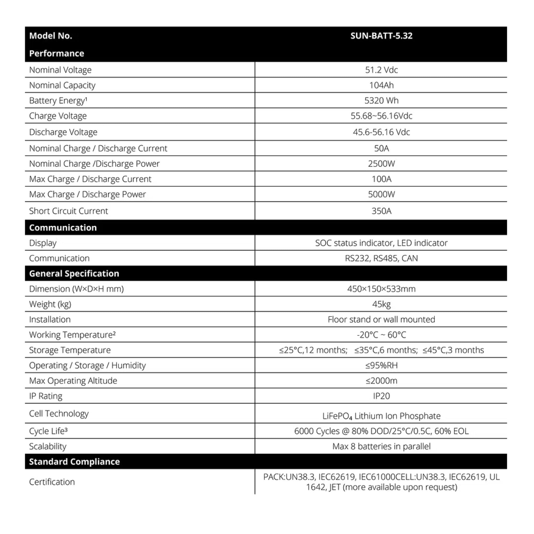 Sunsynk 5.32kWh IP20 Battery - Standard Series