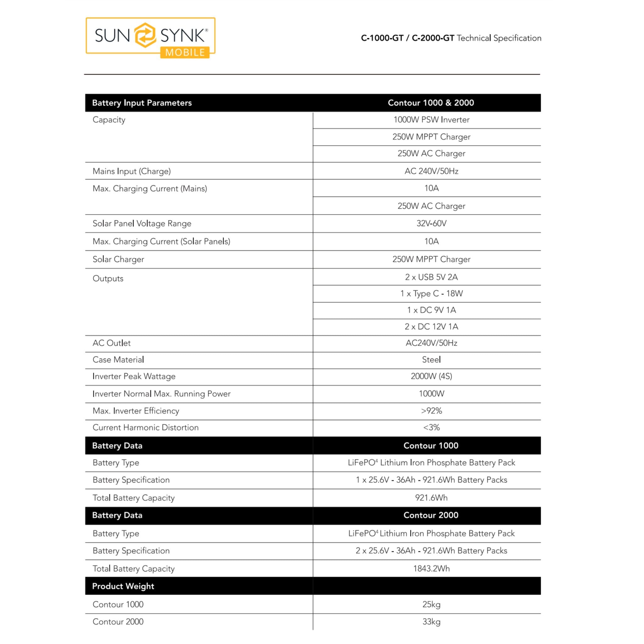 Sunsynk Contour 2000 GT – Mobile Portable Power Solution